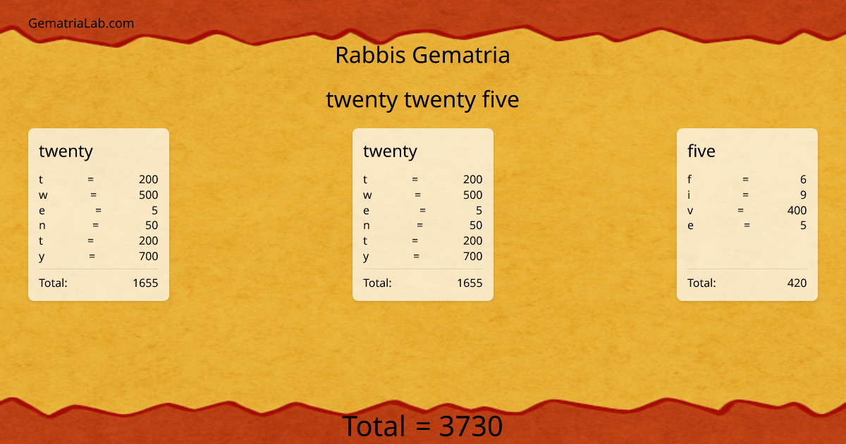 twenty twenty five in rabbis Gematria